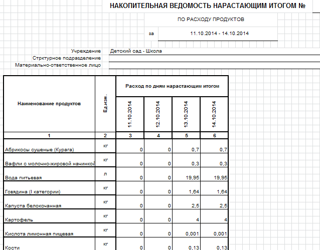 Образец заполнения формы 0504038